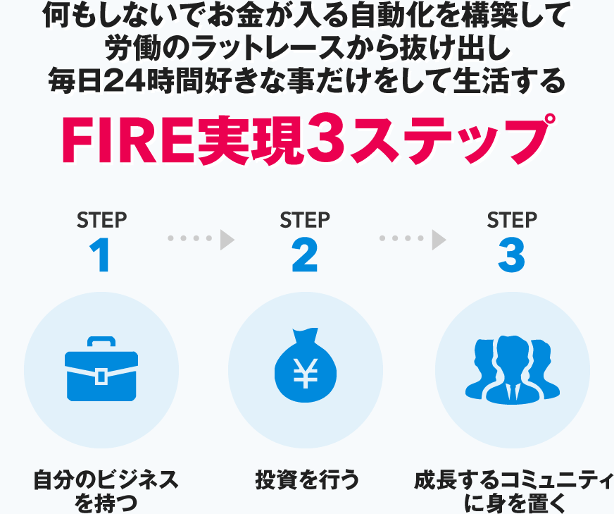 FIRE実現3ステップ