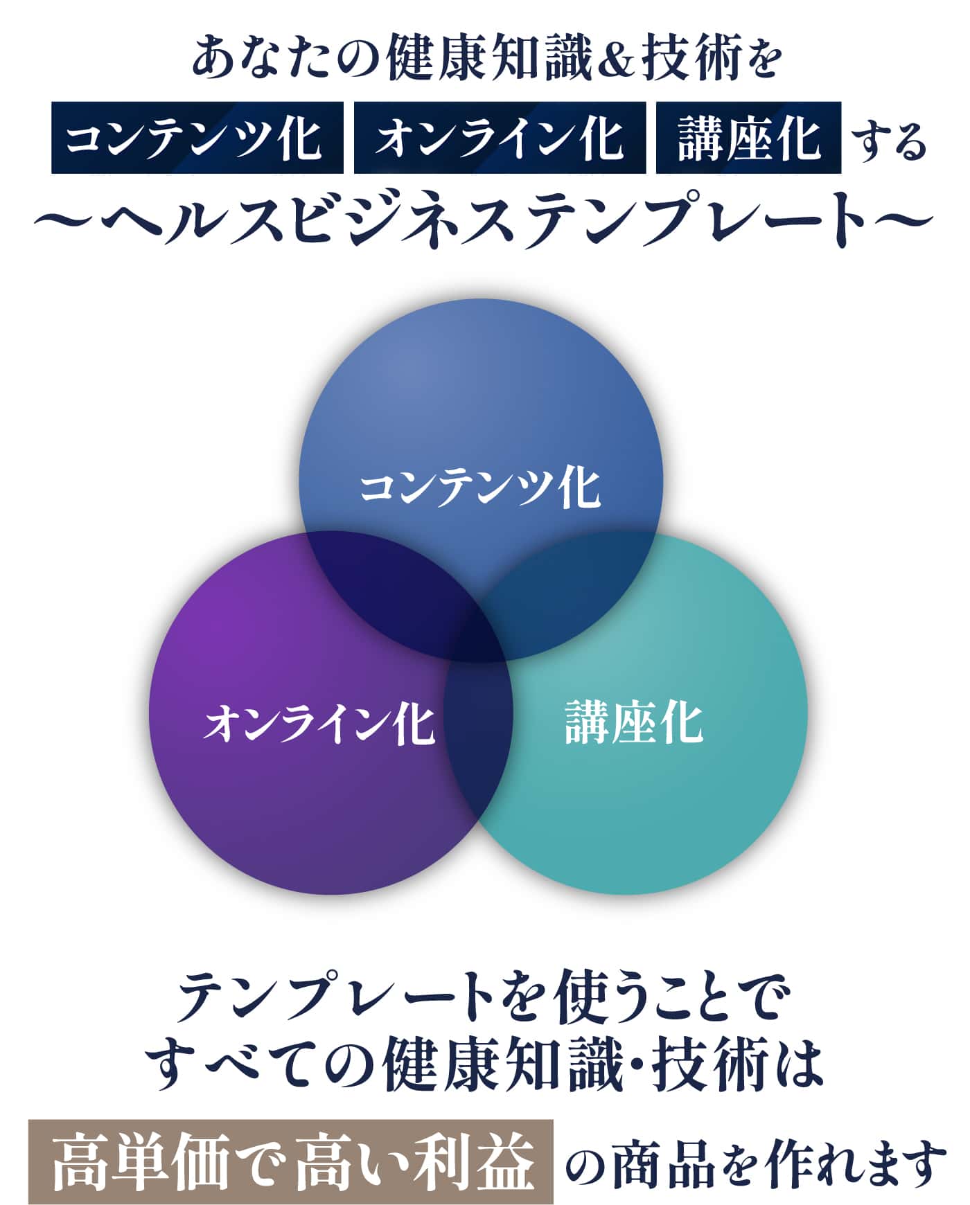 すべての健康知識・技術は高単価で高い利益の商品を作れます